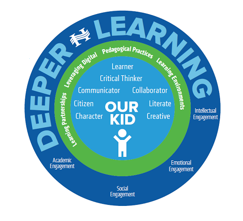 Deeper Learning Feature Image-6
