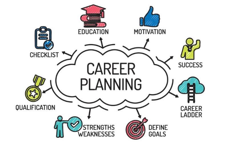 Career Planning