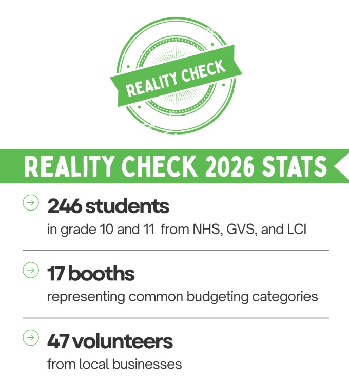Reality Check Event